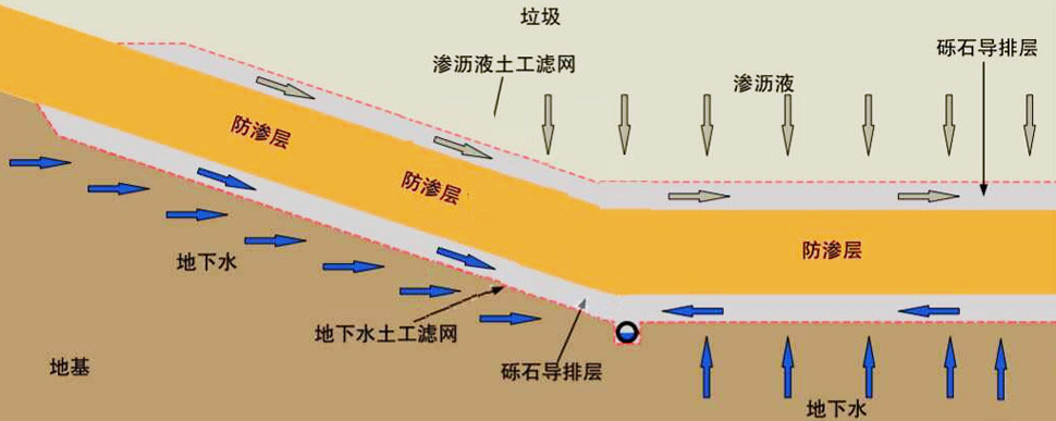 土工濾網(wǎng)