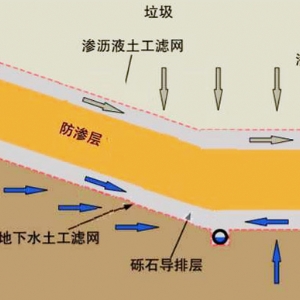 土工濾網(wǎng)