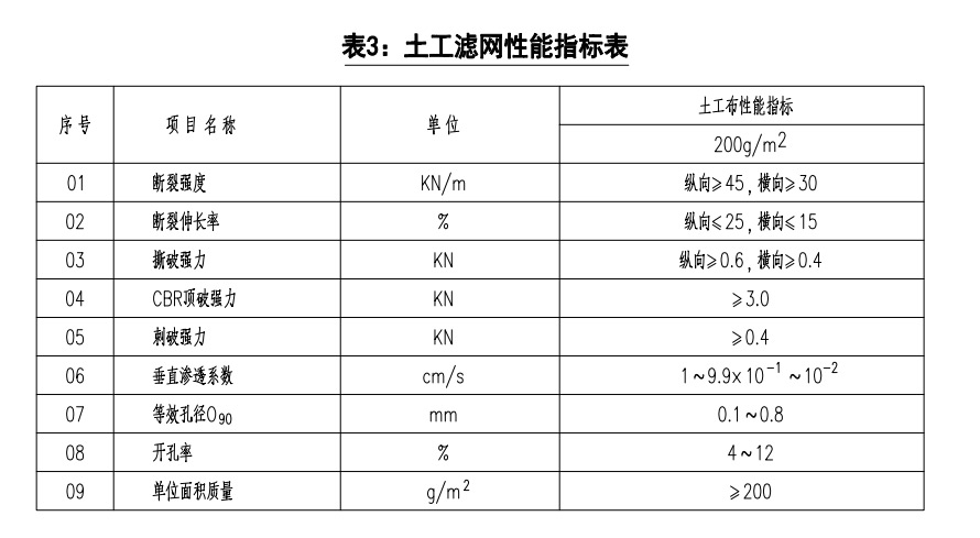 土工濾網(wǎng)