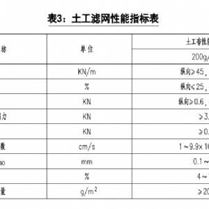 土工濾網(wǎng)