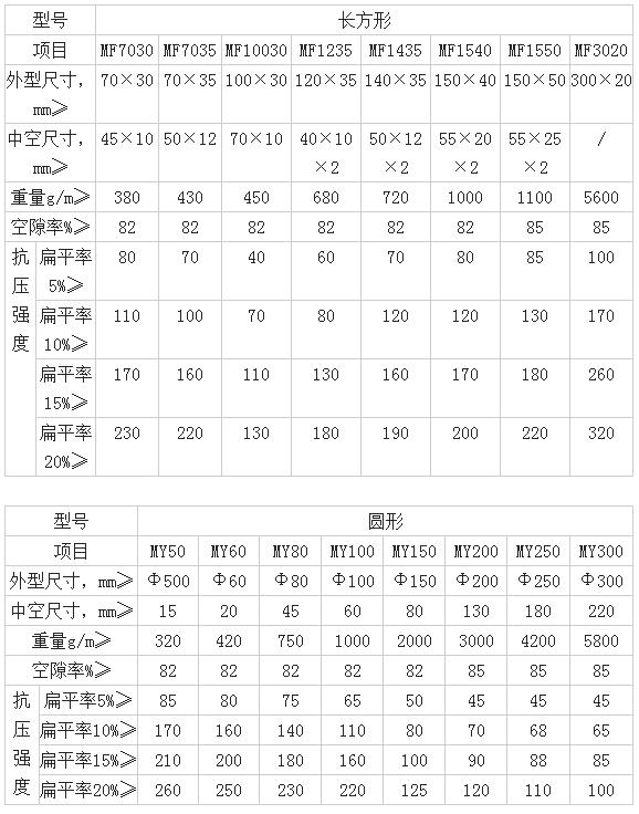 塑料盲溝