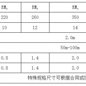 三維植被網(wǎng)（加筋型 可定制）